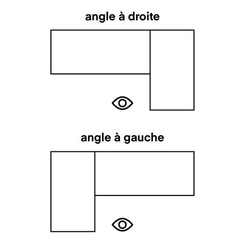 Angle à droite ou à gauche